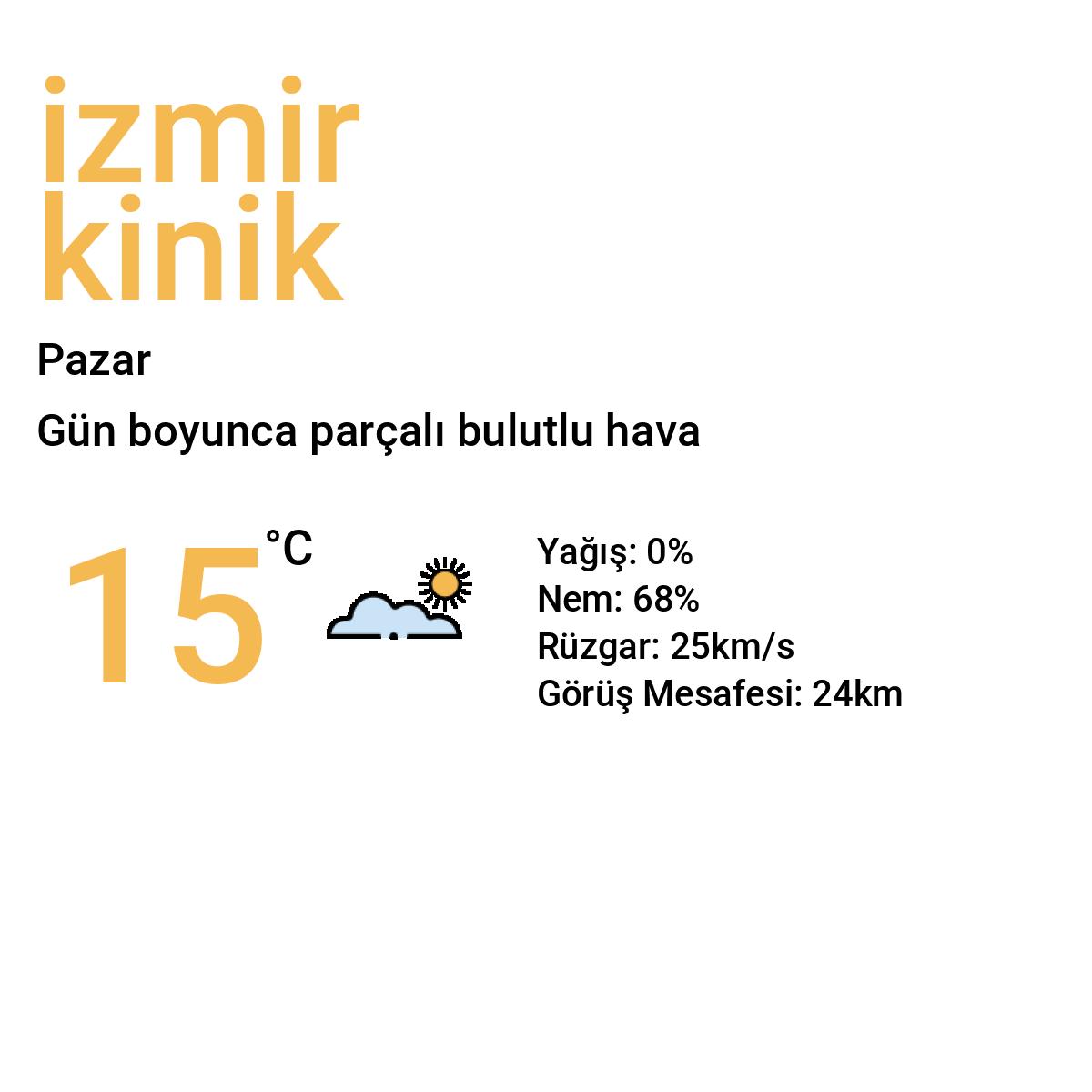 İzmir Kınık Bugün Hava Durumu Tahmini