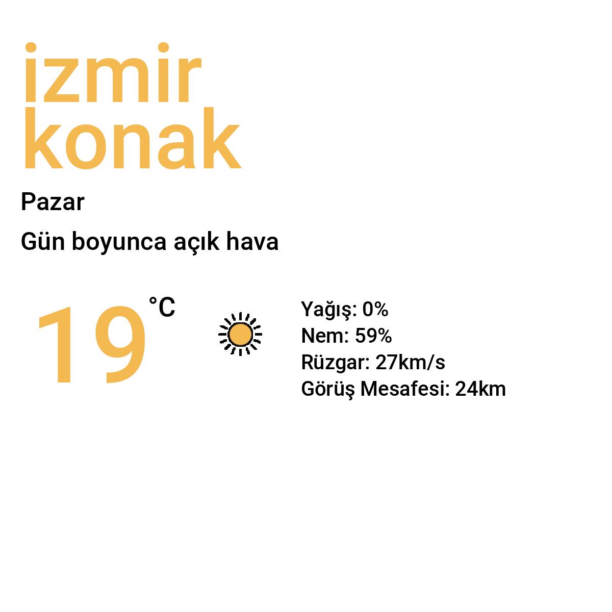 İzmir Konak Bugün Hava Durumu Tahmini