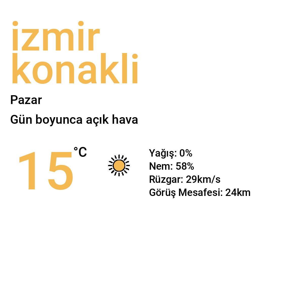 İzmir Konaklı Bugün Hava Durumu Tahmini