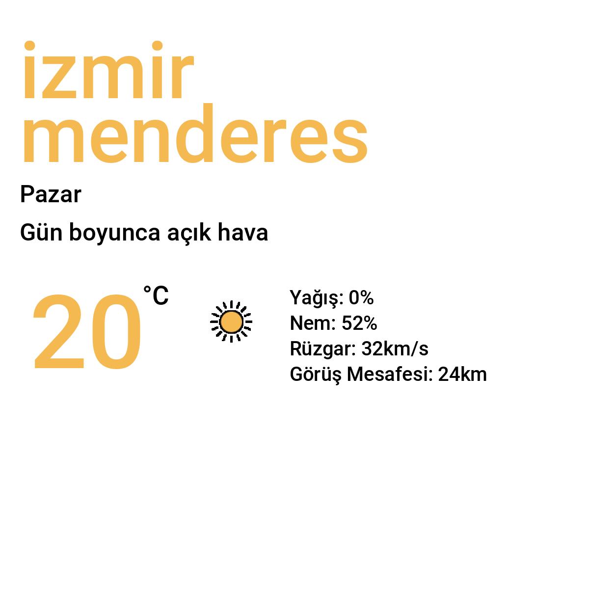 İzmir Menderes Bugün Hava Durumu Tahmini