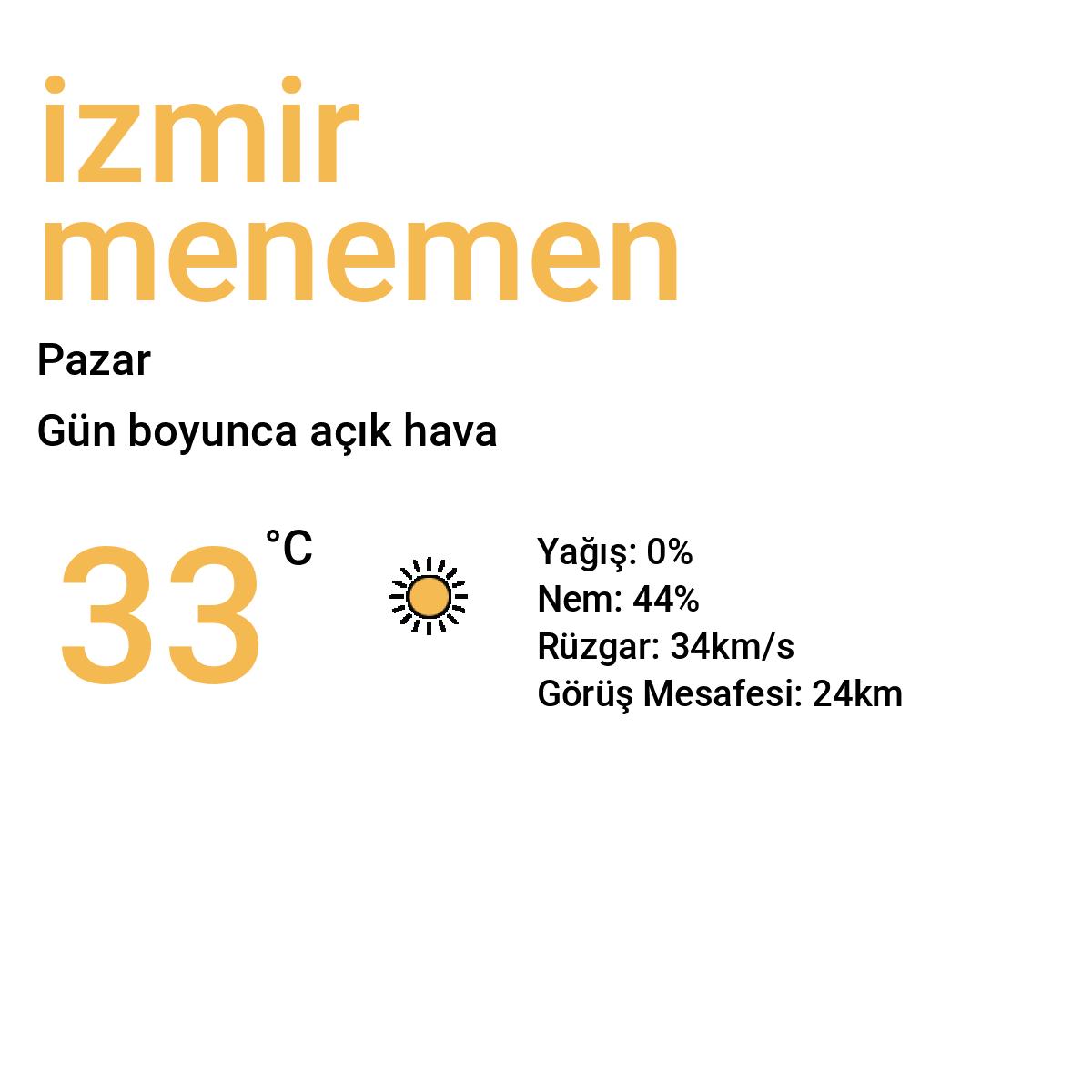 İzmir Menemen Bugün Hava Durumu Tahmini