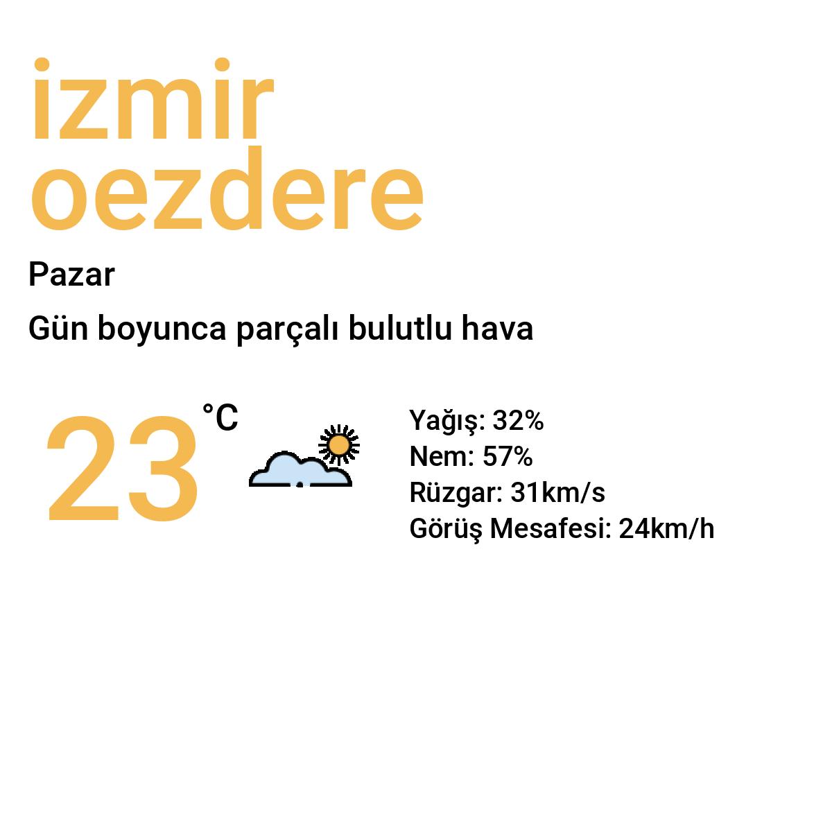 İzmir Özdere Bugün Hava Durumu Tahmini