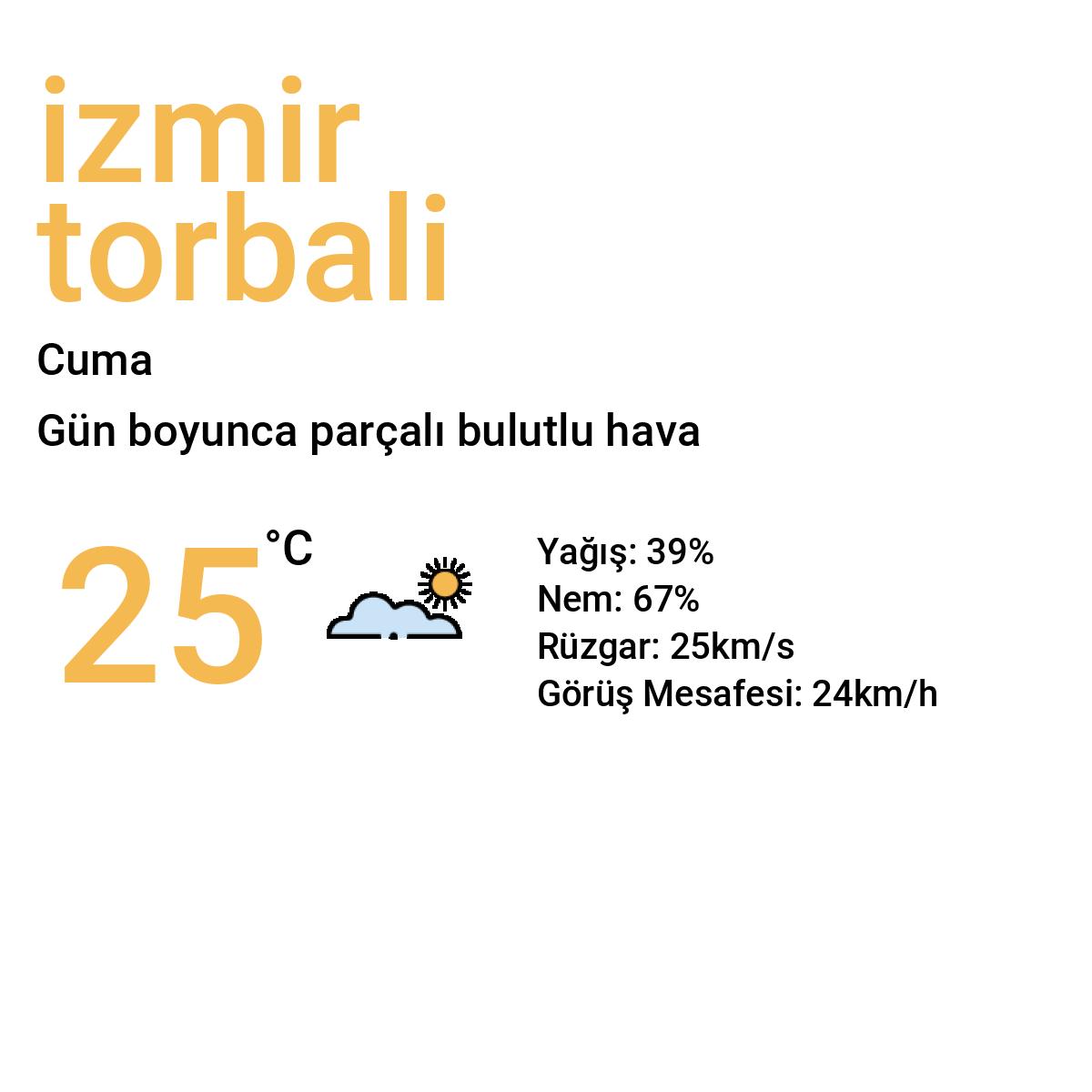 İzmir Torbalı Bugün Hava Durumu Tahmini