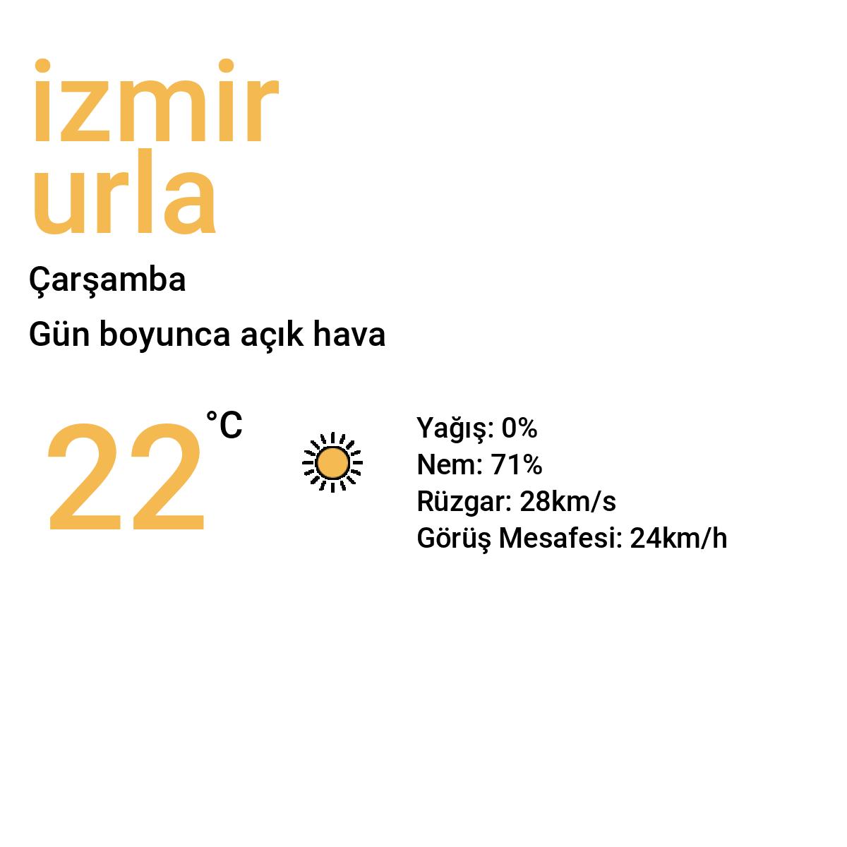 İzmir Urla Bugün Hava Durumu Tahmini