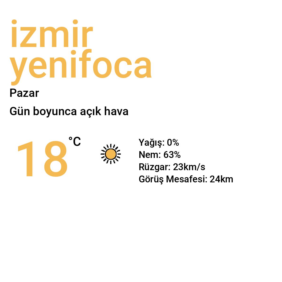 İzmir Yenifoça Bugün Hava Durumu Tahmini