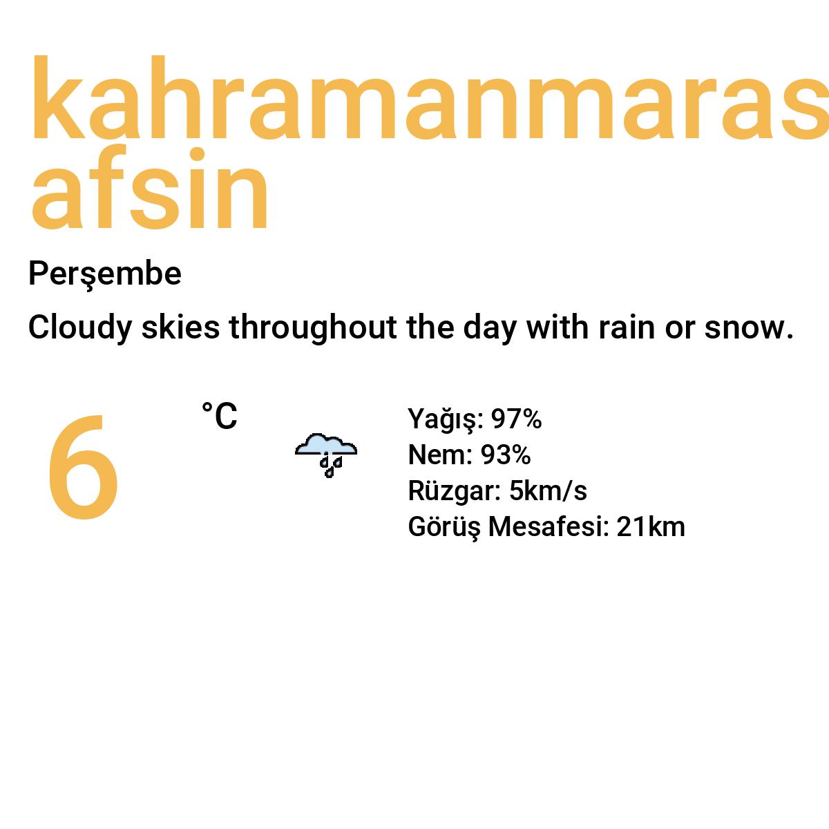 Kahramanmaraş Afşin Bugün Hava Durumu Tahmini