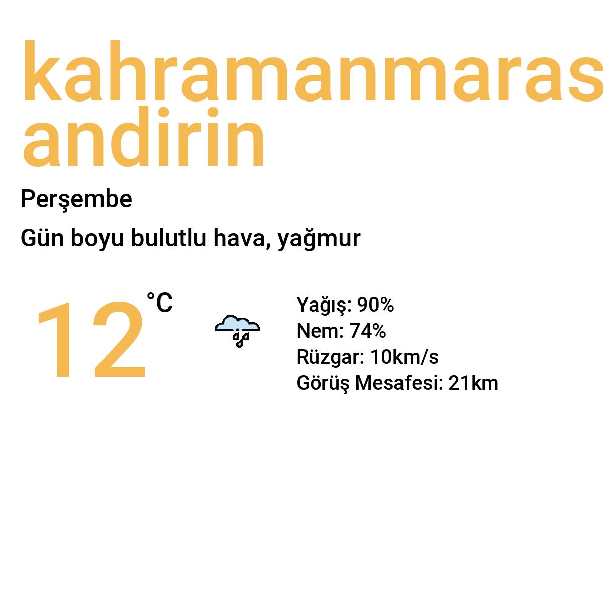 Kahramanmaraş Andırın Bugün Hava Durumu Tahmini