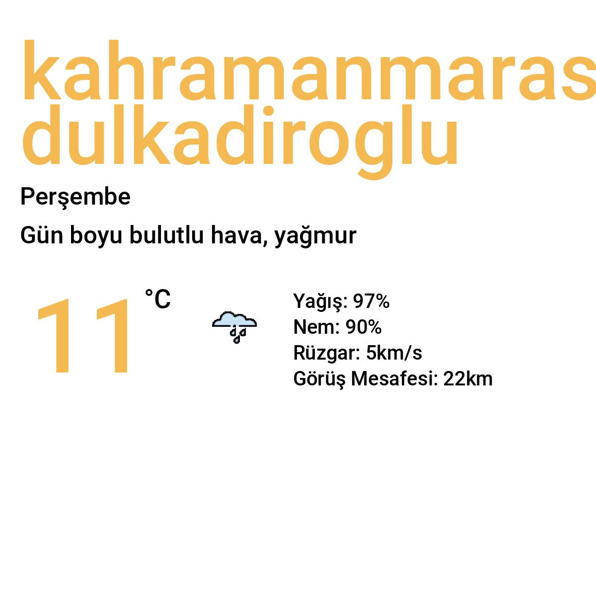 Kahramanmaraş Dulkadiroğlu Bugün Hava Durumu Tahmini