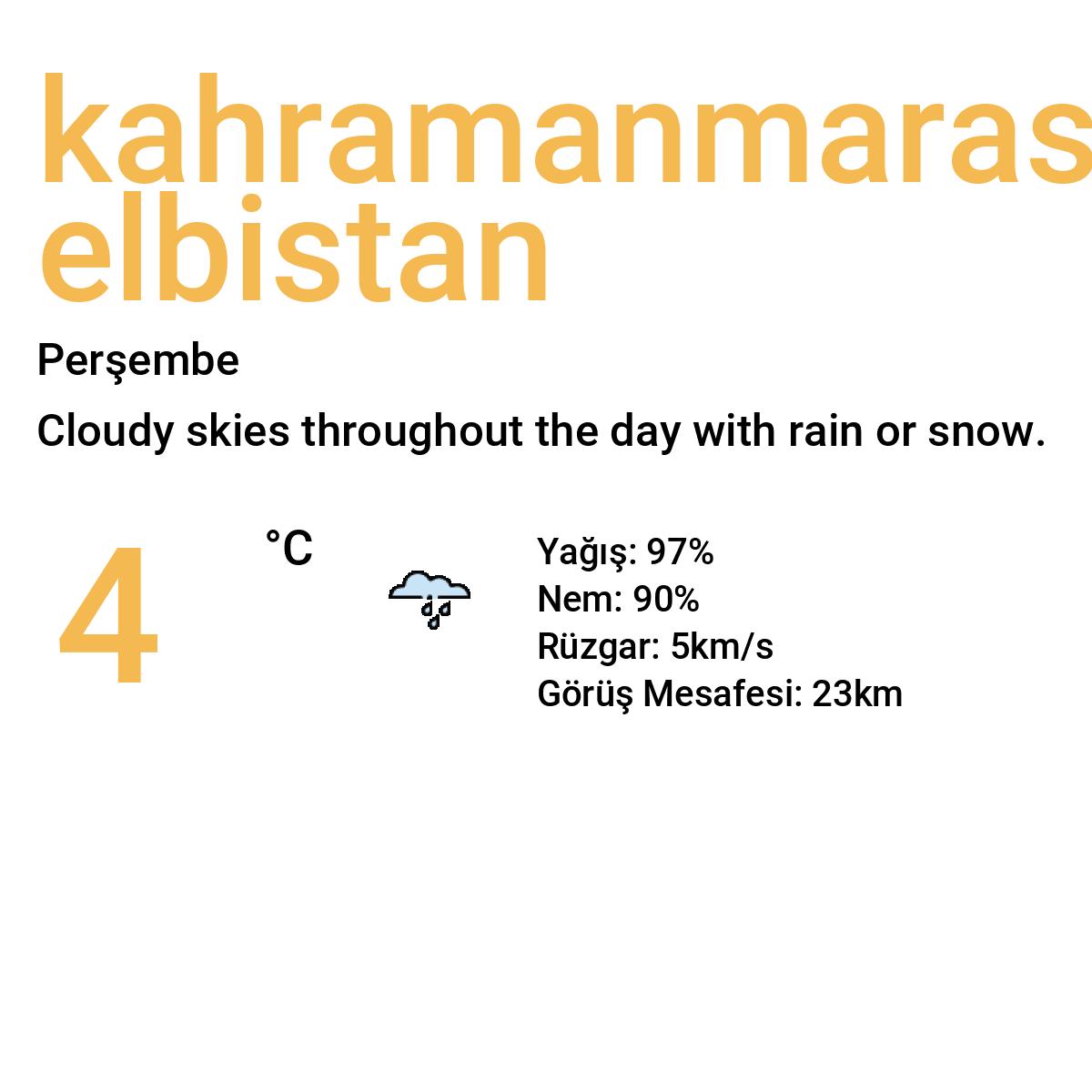 Kahramanmaraş Elbistan Bugün Hava Durumu Tahmini