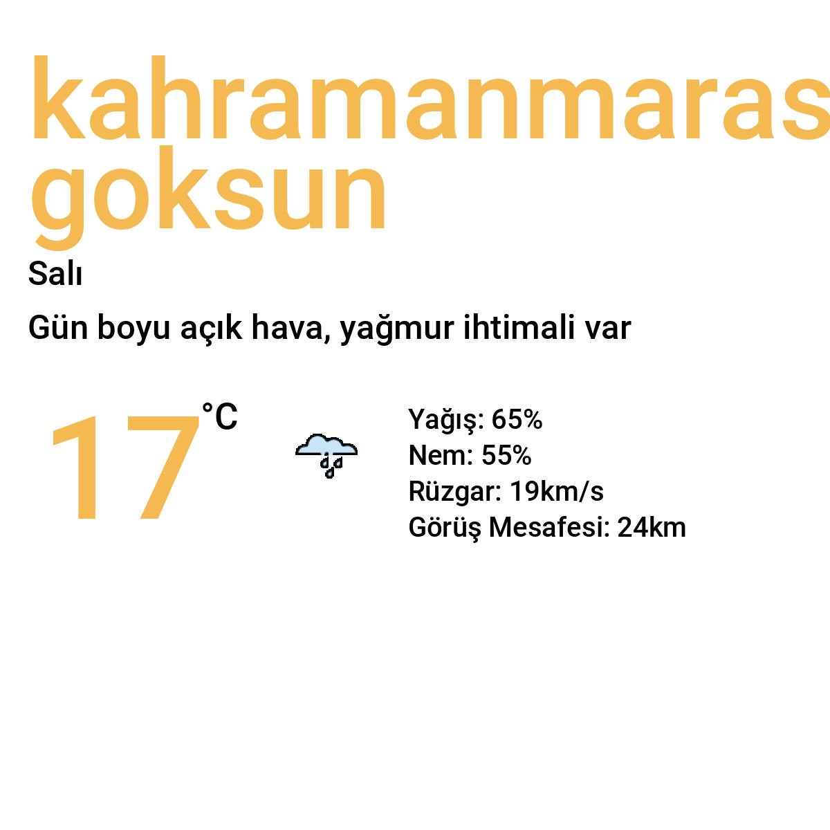Kahramanmaraş Göksun Bugün Hava Durumu Tahmini