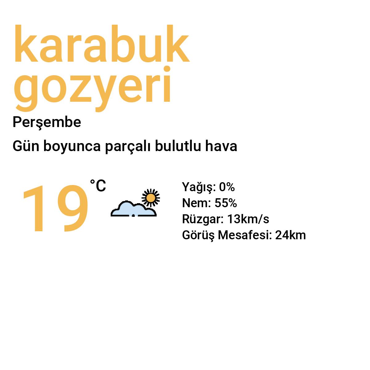 Karabük Gözyeri Bugün Hava Durumu Tahmini