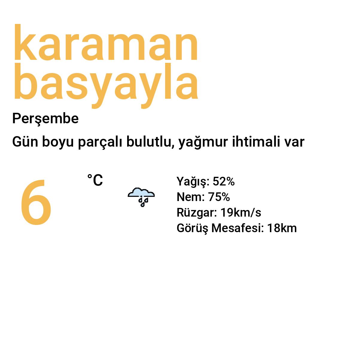 Karaman Başyayla Bugün Hava Durumu Tahmini