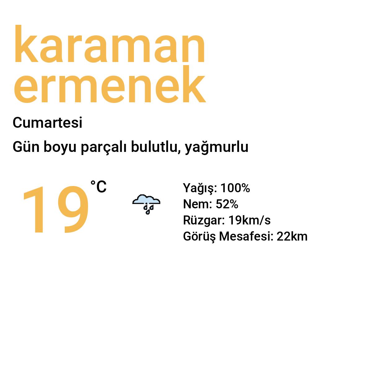 Karaman Ermenek Bugün Hava Durumu Tahmini