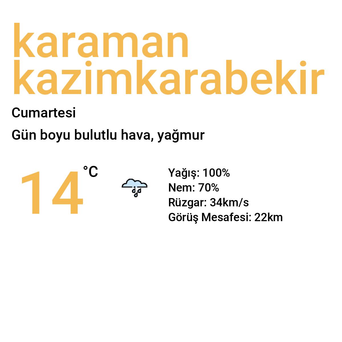Karaman Kazımkarabekir Bugün Hava Durumu Tahmini