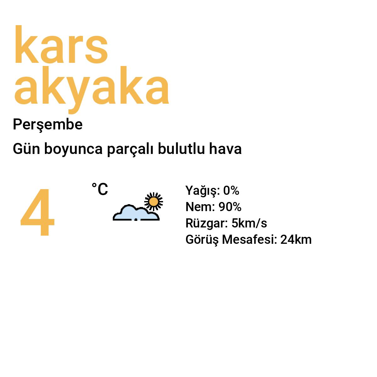 Kars Akyaka Bugün Hava Durumu Tahmini