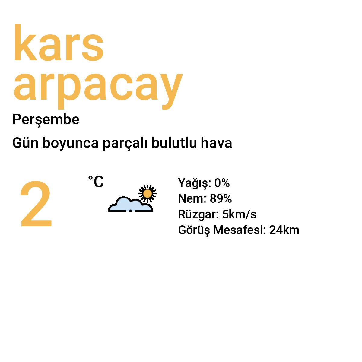 Kars Arpaçay Bugün Hava Durumu Tahmini