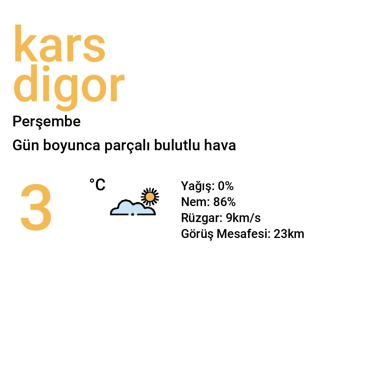 Kars Digor Bugün Hava Durumu Tahmini