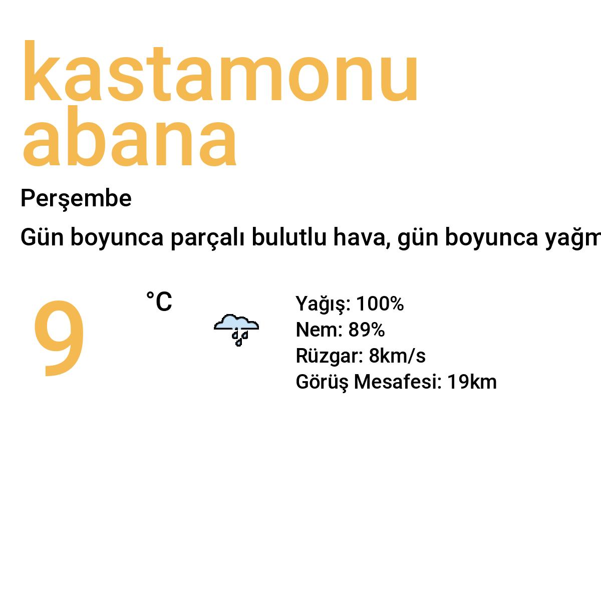 Kastamonu Abana Bugün Hava Durumu Tahmini