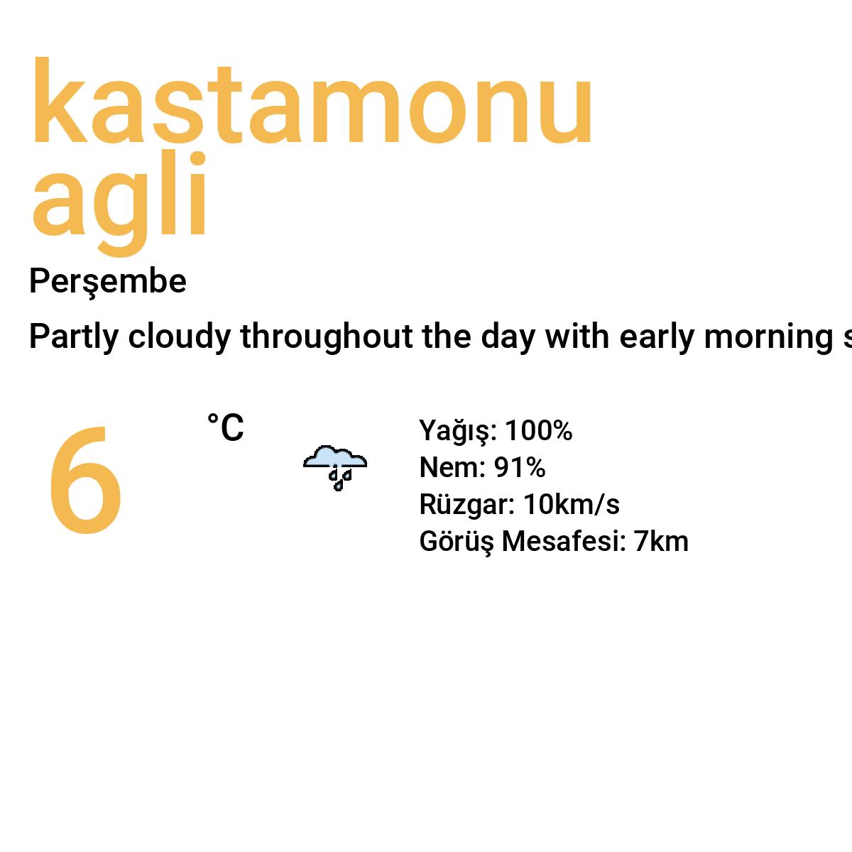 Kastamonu Ağlı Bugün Hava Durumu Tahmini