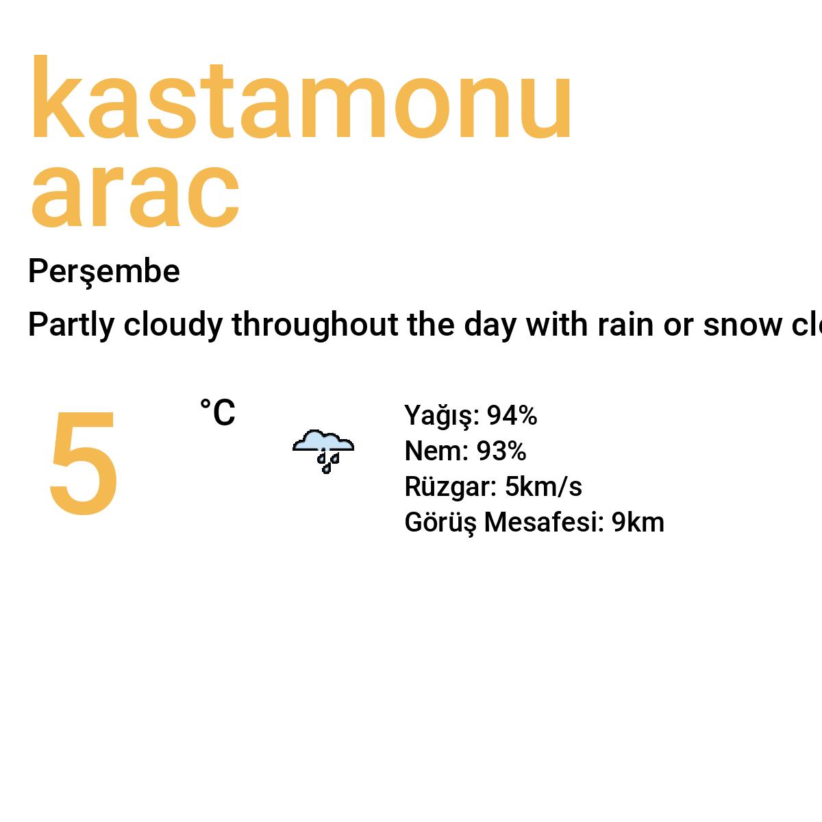 Kastamonu Araç Bugün Hava Durumu Tahmini