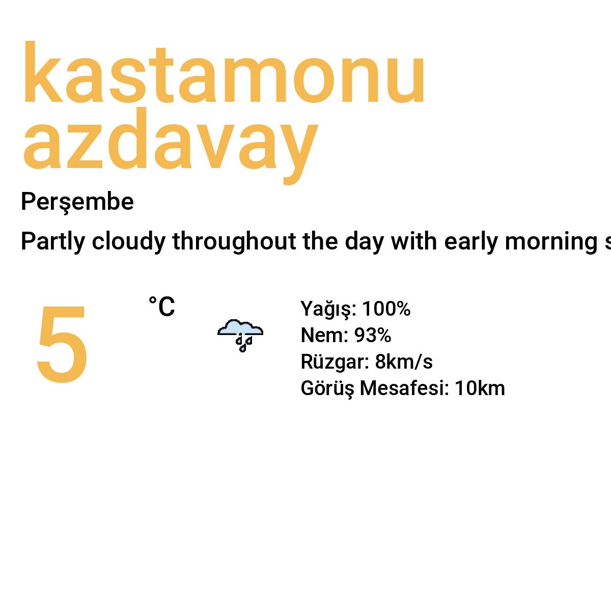 Kastamonu Azdavay Bugün Hava Durumu Tahmini