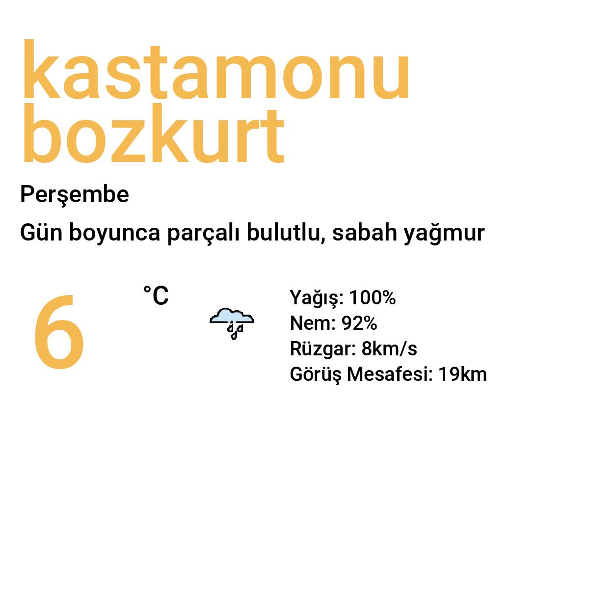 Kastamonu Bozkurt Bugün Hava Durumu Tahmini