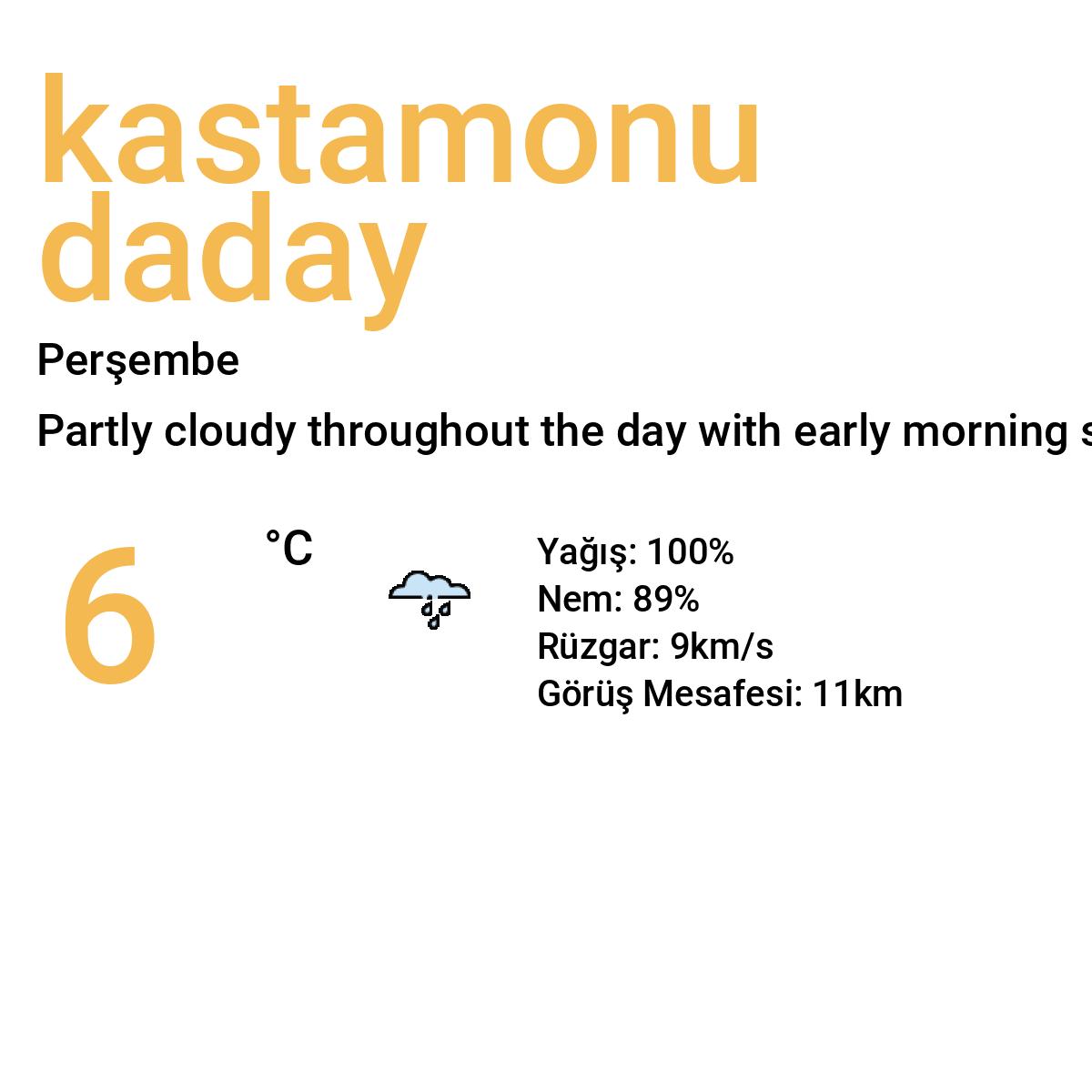 Kastamonu Daday Bugün Hava Durumu Tahmini