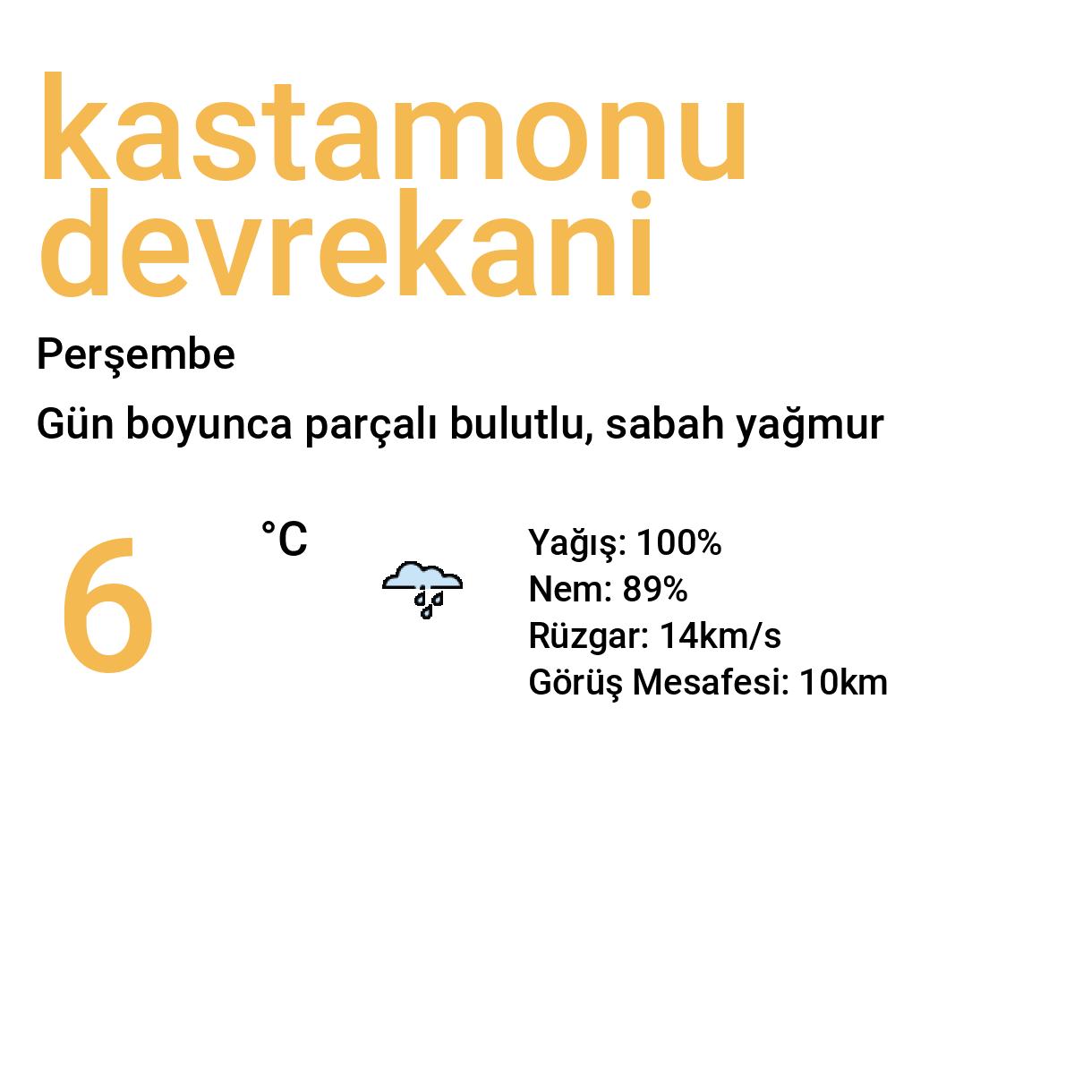 Kastamonu Devrekani Bugün Hava Durumu Tahmini
