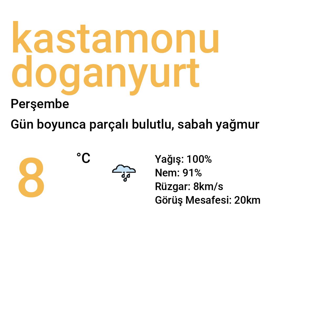 Kastamonu Doğanyurt Bugün Hava Durumu Tahmini