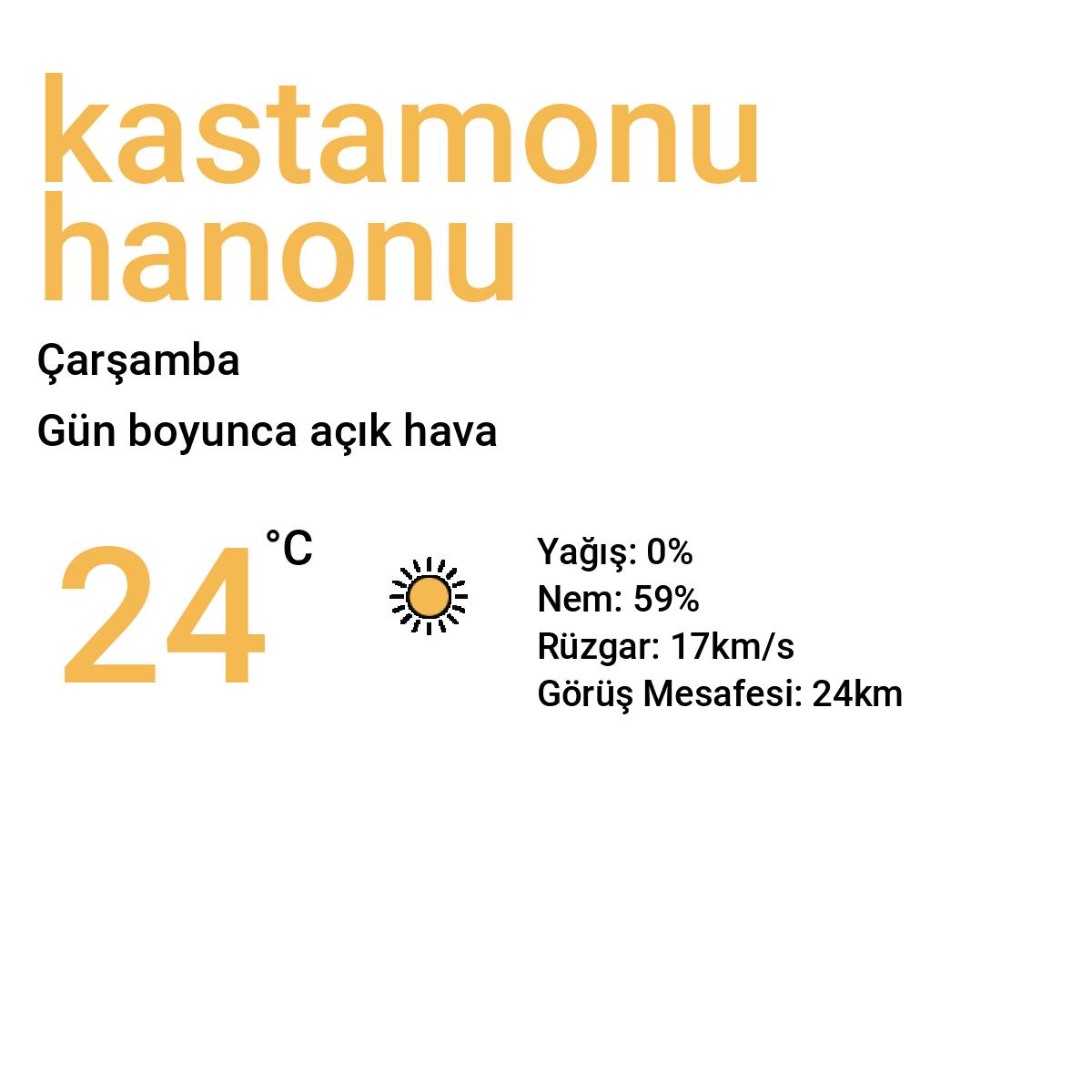 Kastamonu Hanönü Bugün Hava Durumu Tahmini