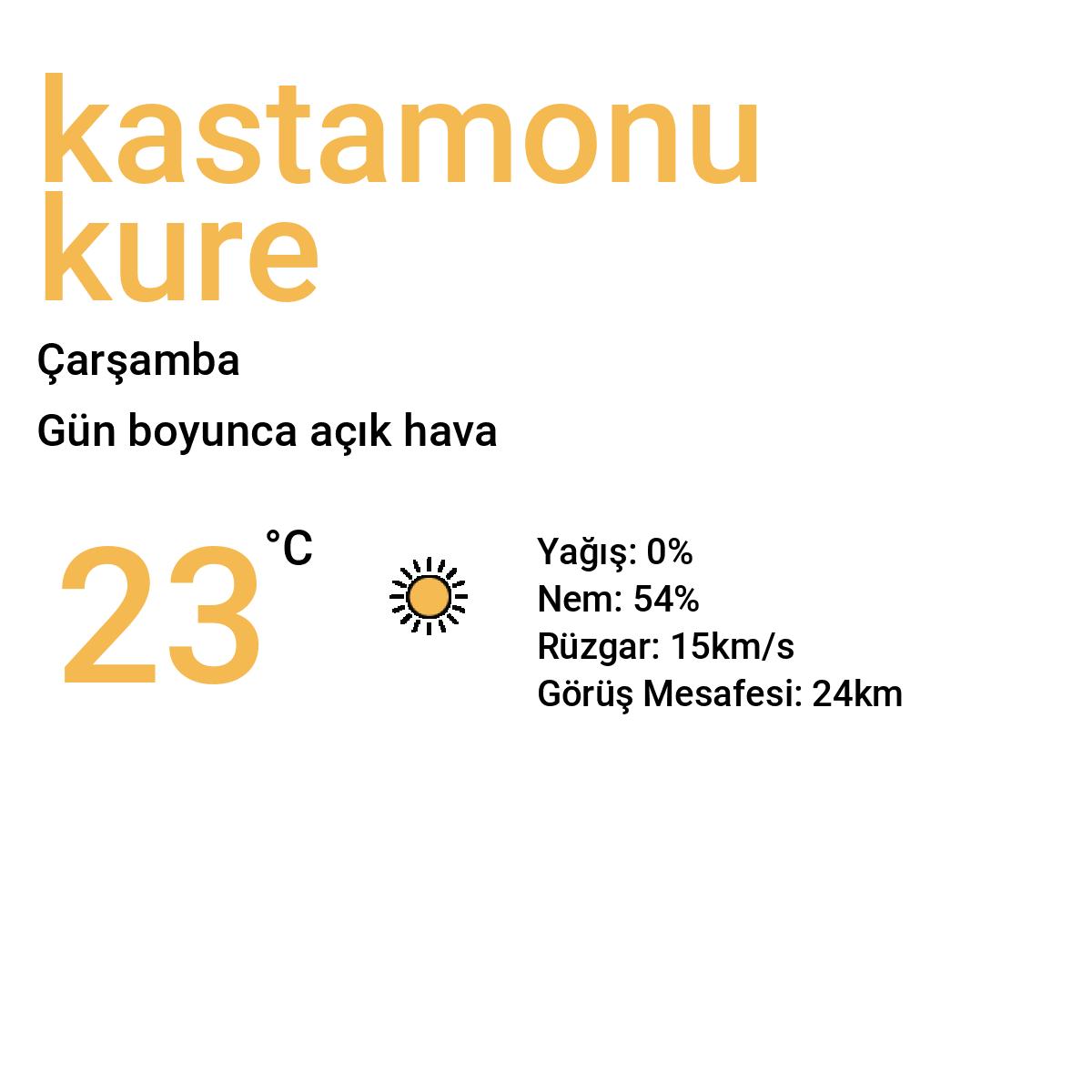 Kastamonu Küre Bugün Hava Durumu Tahmini