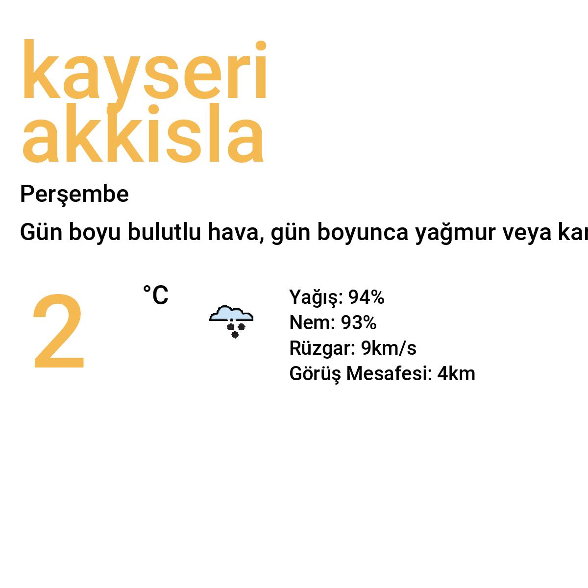 Kayseri Akkışla Bugün Hava Durumu Tahmini