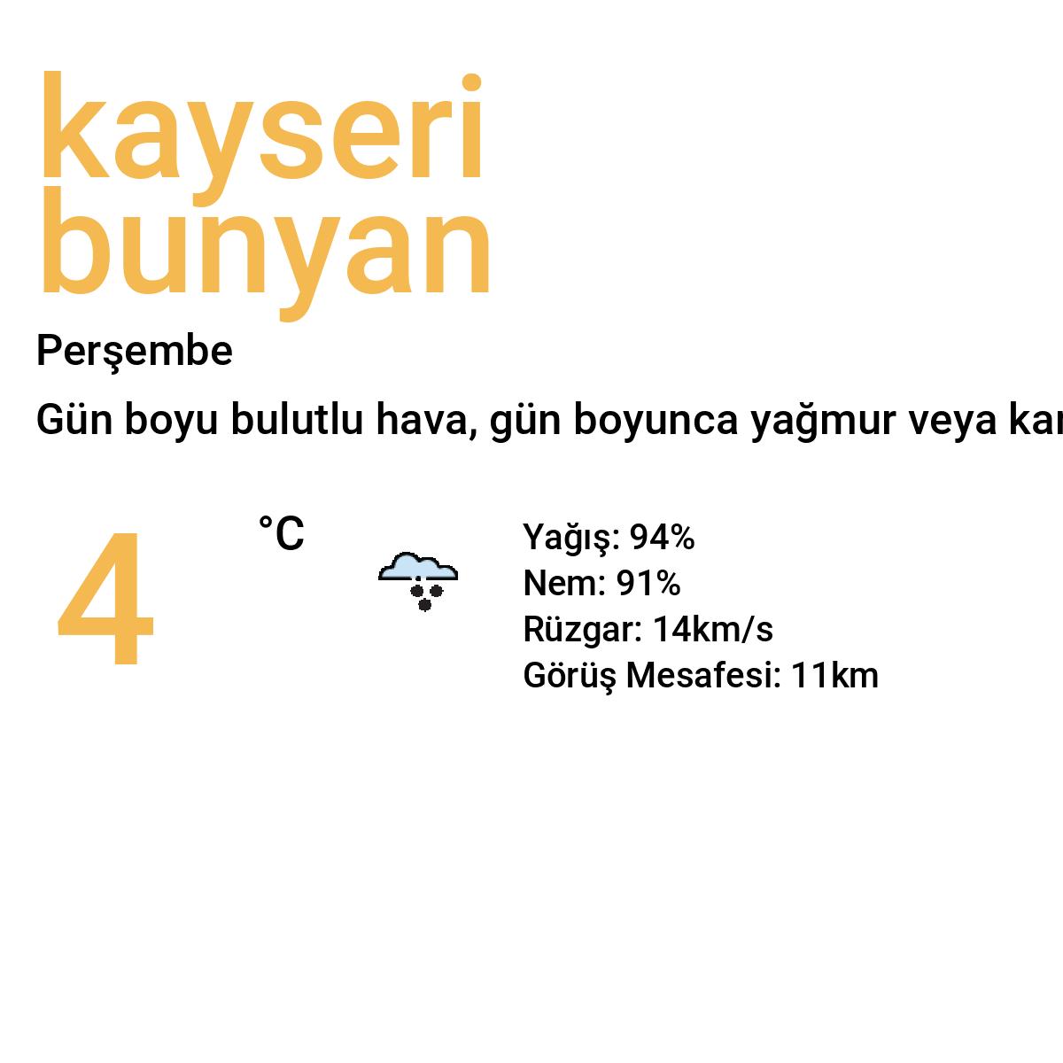 Kayseri Bünyan Bugün Hava Durumu Tahmini