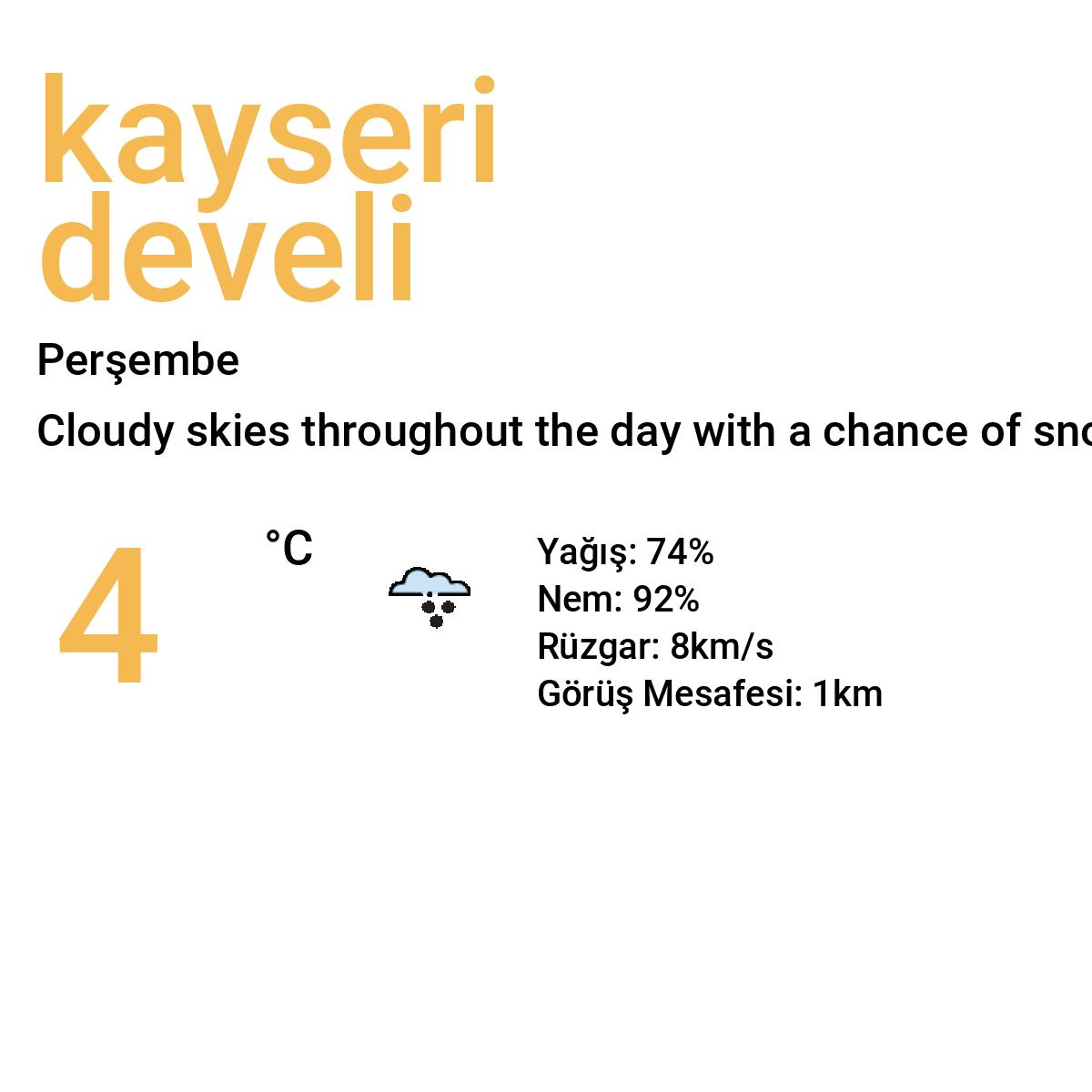 Kayseri Develi Bugün Hava Durumu Tahmini