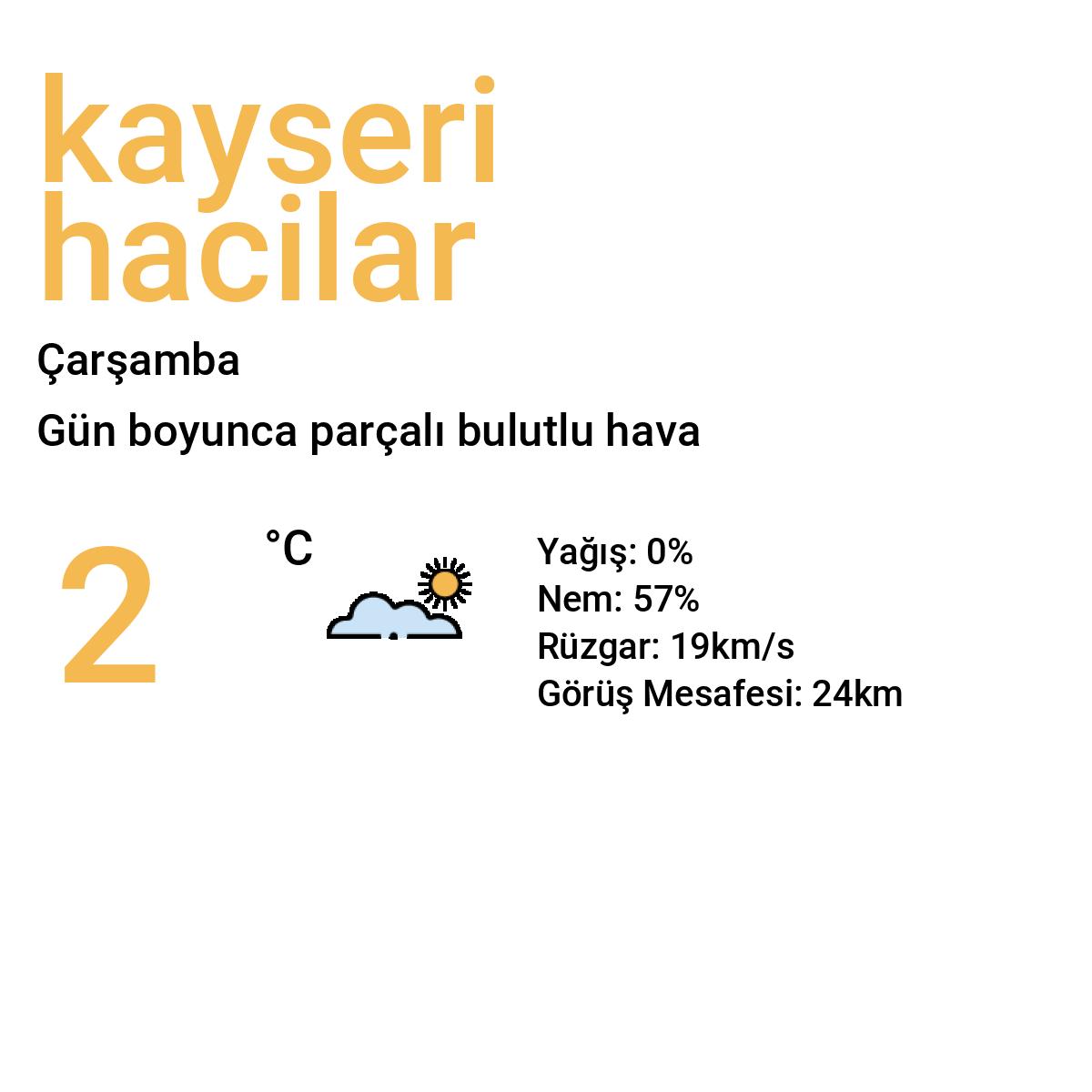 Kayseri Hacılar Bugün Hava Durumu Tahmini