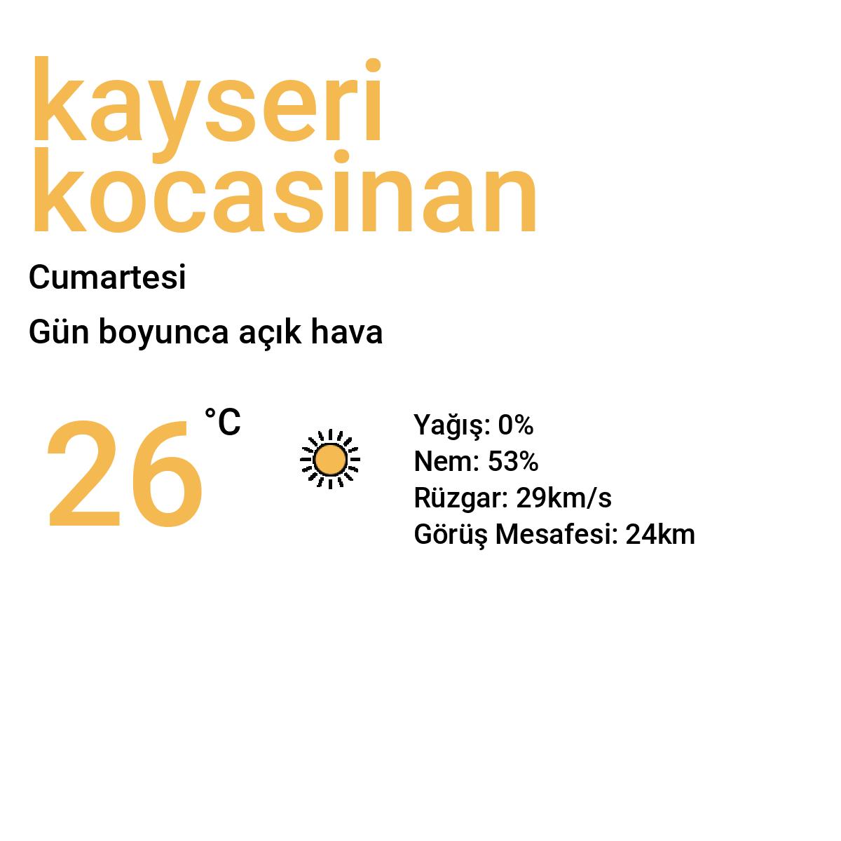 Kayseri Kocasinan Bugün Hava Durumu Tahmini