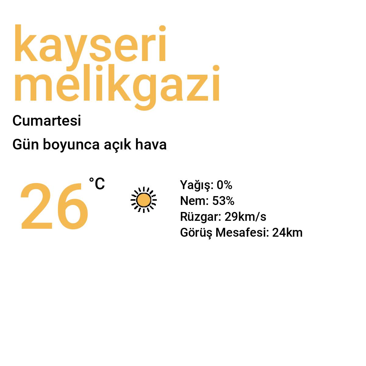 Kayseri Melikgazi Bugün Hava Durumu Tahmini