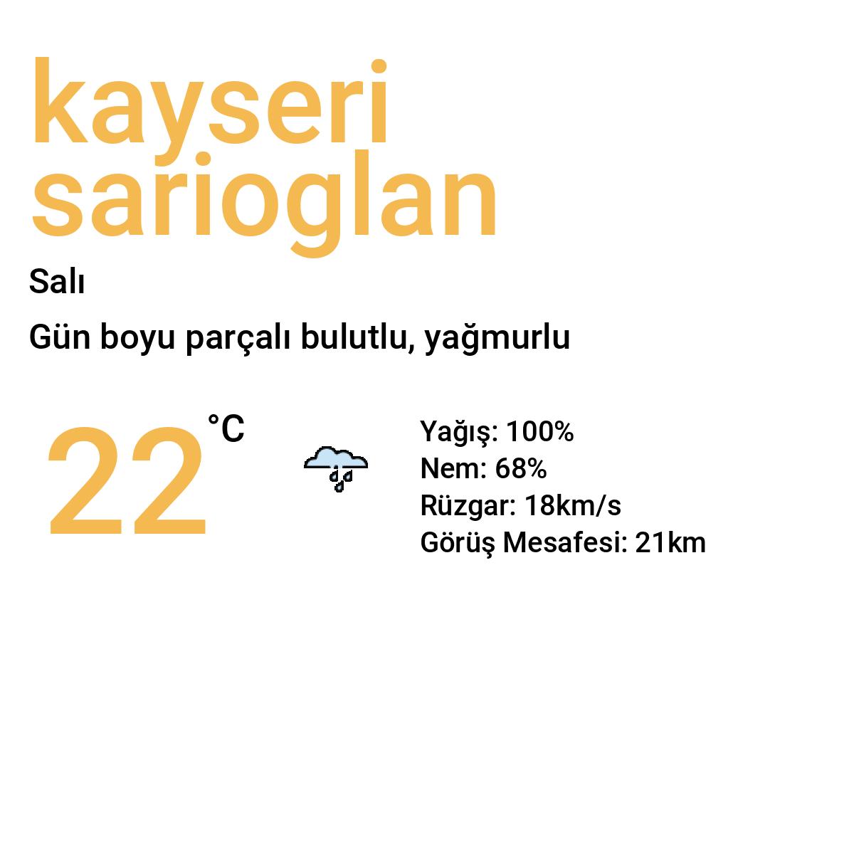 Kayseri Sarıoğlan Bugün Hava Durumu Tahmini