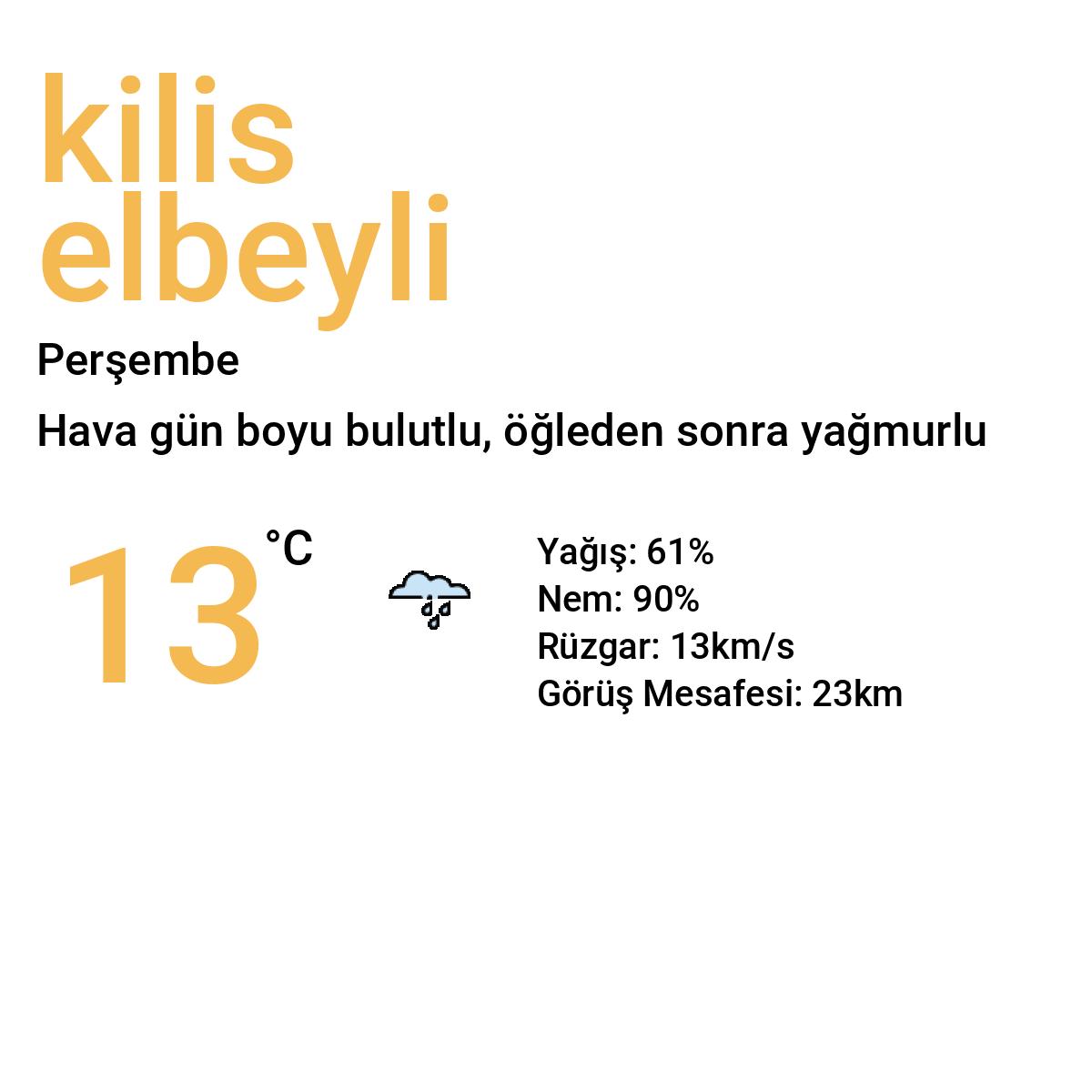 Kilis Elbeyli Bugün Hava Durumu Tahmini