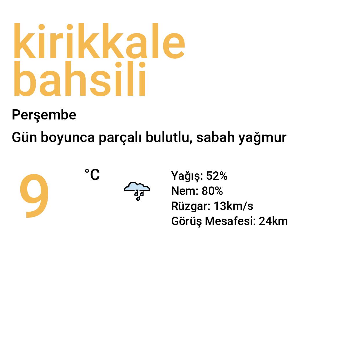 Kırıkkale Bahşılı Bugün Hava Durumu Tahmini