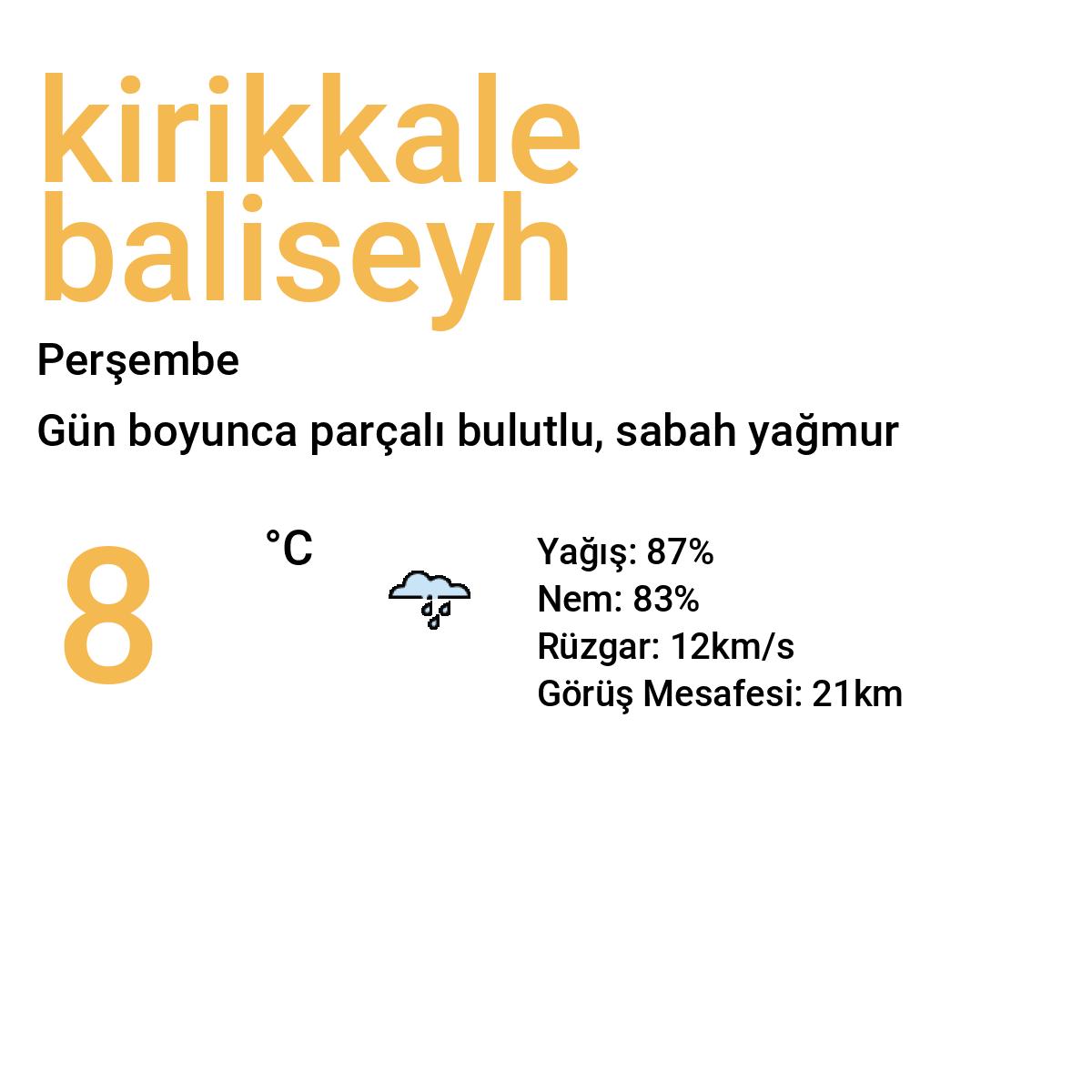 Kırıkkale Balışeyh Bugün Hava Durumu Tahmini