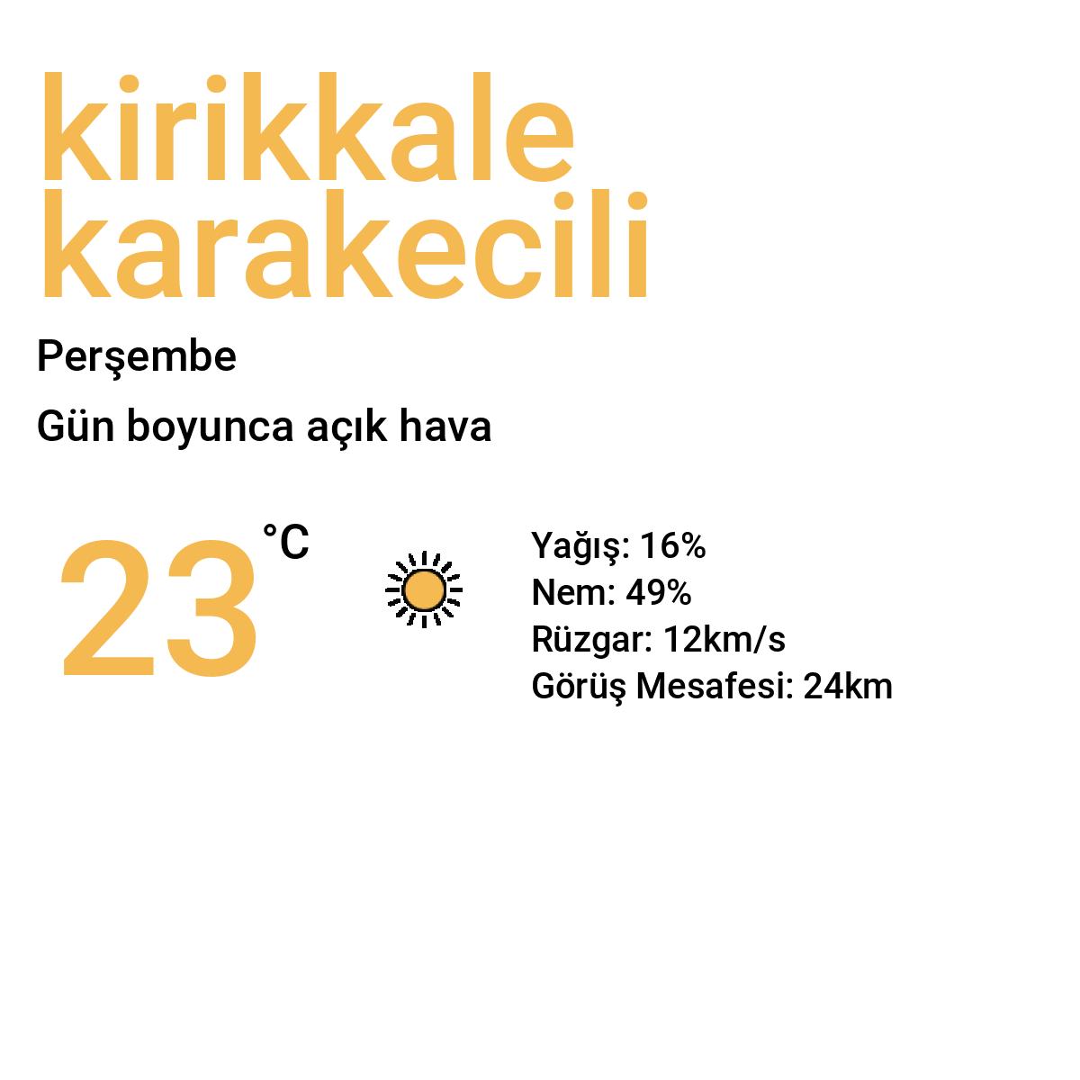 Kırıkkale Karakeçili Bugün Hava Durumu Tahmini