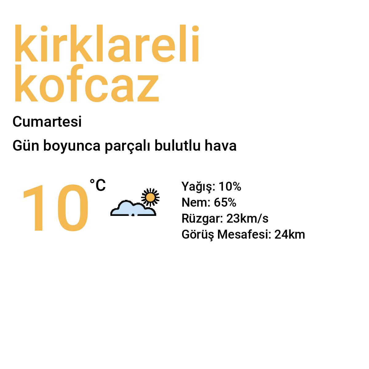 Kırklareli Kofçaz Bugün Hava Durumu Tahmini