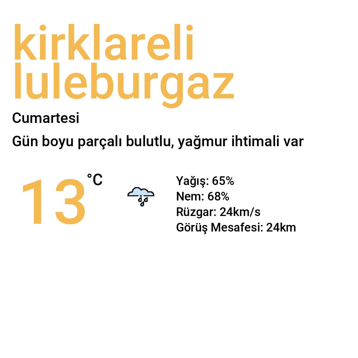 Kırklareli Lüleburgaz Bugün Hava Durumu Tahmini