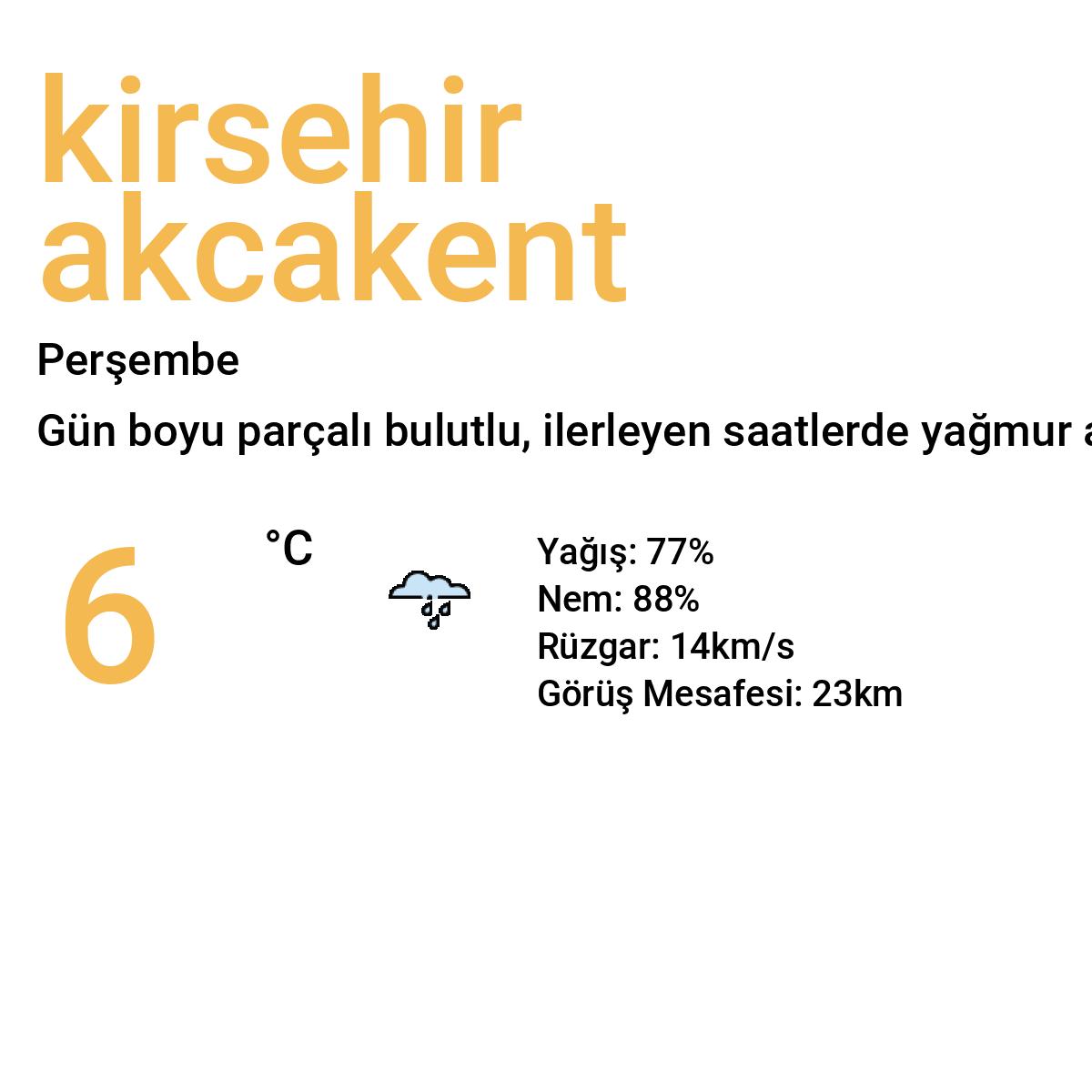 Kırşehir Akçakent Bugün Hava Durumu Tahmini