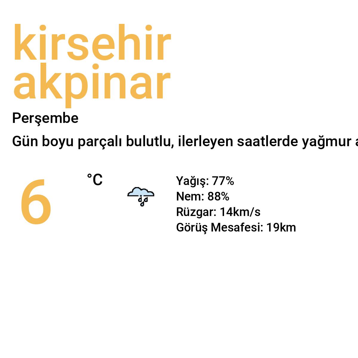 Kırşehir Akpınar Bugün Hava Durumu Tahmini