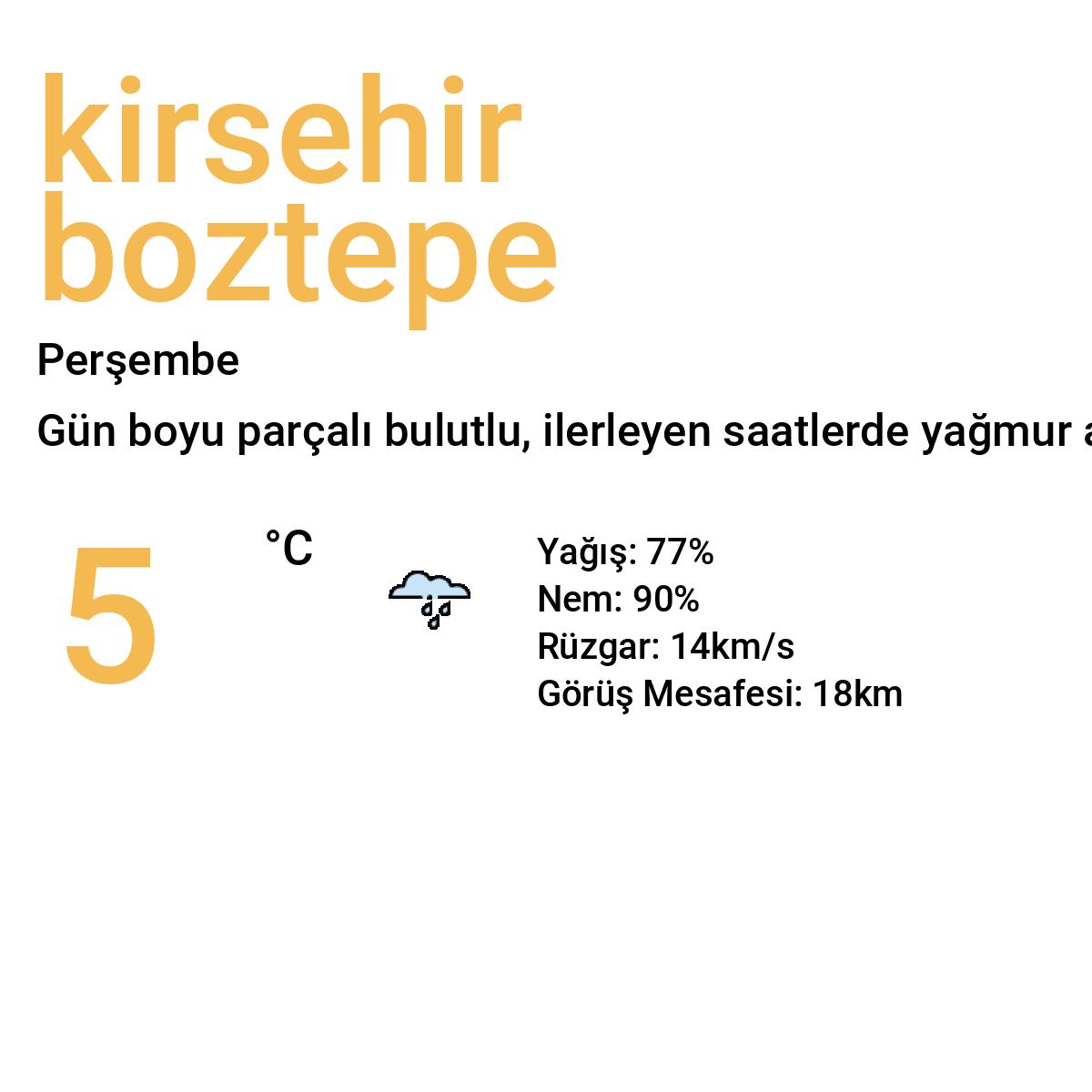 Kırşehir Boztepe Bugün Hava Durumu Tahmini