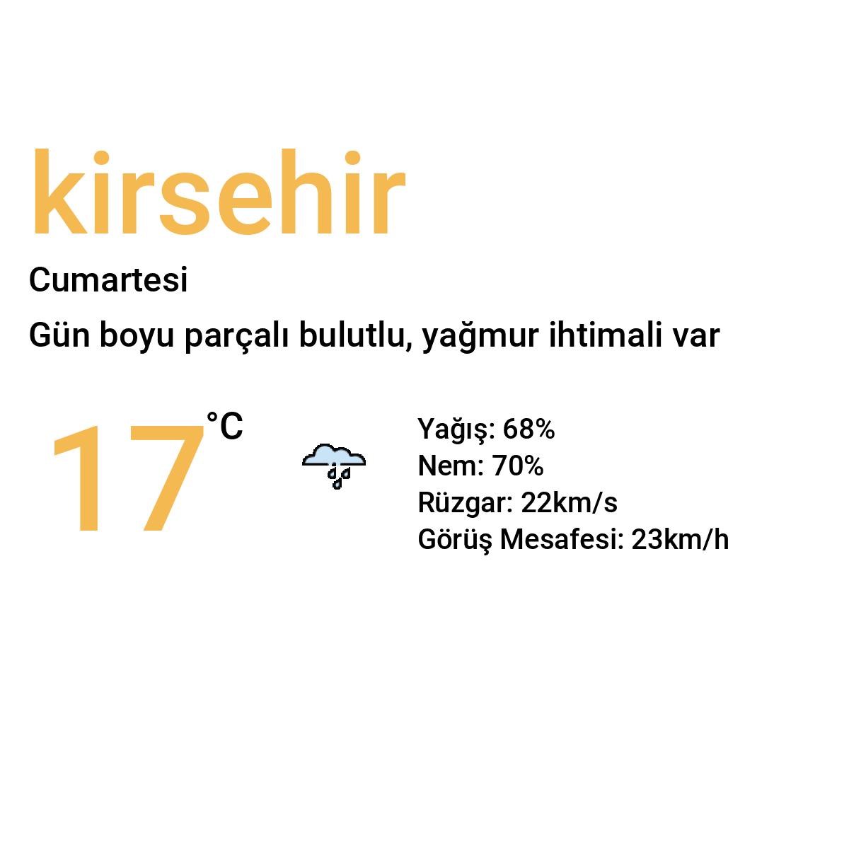 Kırşehir Bugün Hava Durumu Tahmini