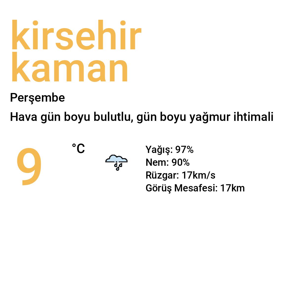 Kırşehir Kaman Bugün Hava Durumu Tahmini