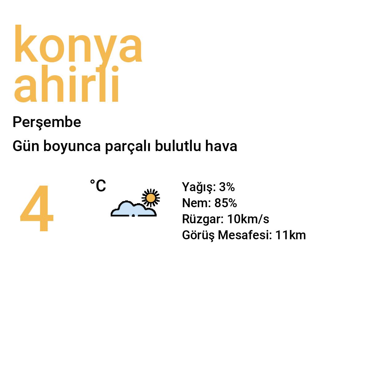 Konya Ahırlı Bugün Hava Durumu Tahmini